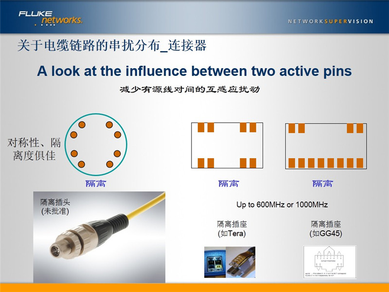 關(guān)于電纜鏈路的串?dāng)_分布_連接器