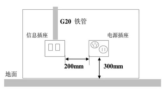 工作區(qū)的電源圖