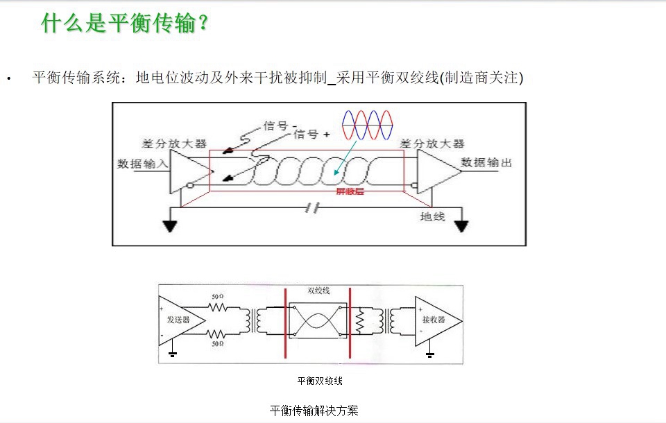 地電位波動及外來干擾被抑制_采用平衡雙絞線-圖