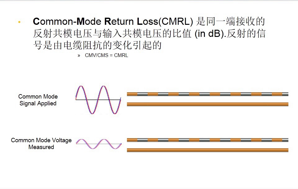 Common-Mode Return Loss(CMRL) 是同一端接收的反射共模電壓與輸入共模電壓的比值 (in dB).反射的信號是由電纜阻抗的變化引起的-圖