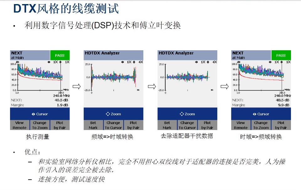 DTX風格的線纜測試圖