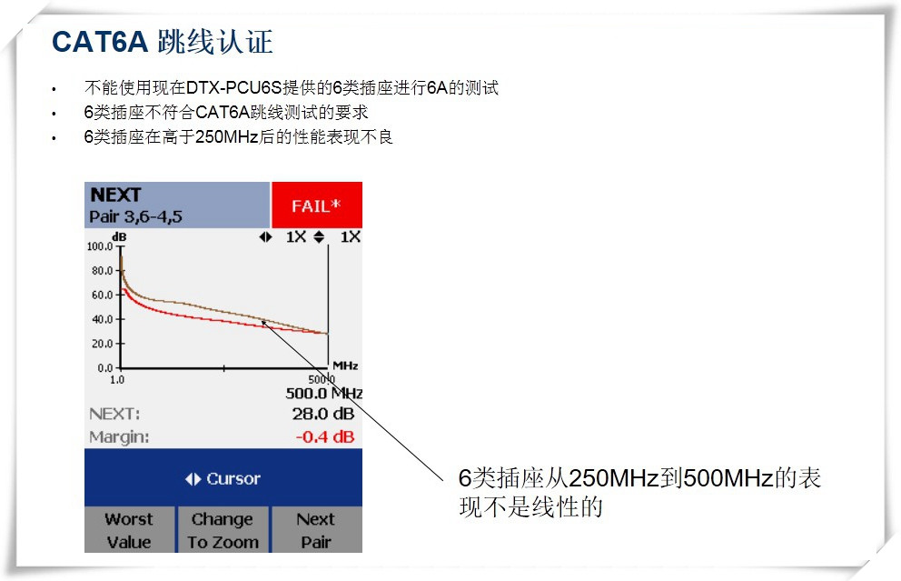 CAT6A跳線認(rèn)證 圖