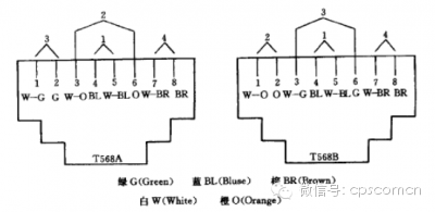 插座類(lèi)型圖