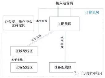 小型數(shù)據(jù)中心構(gòu)成